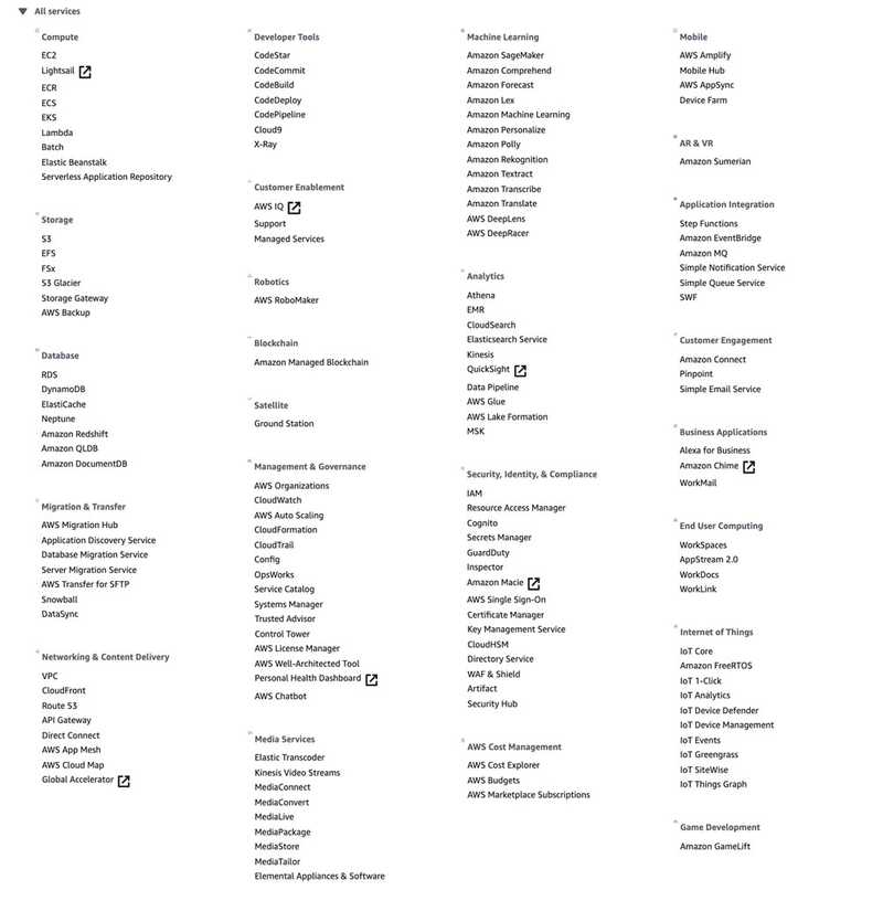 AWSサービス一覧